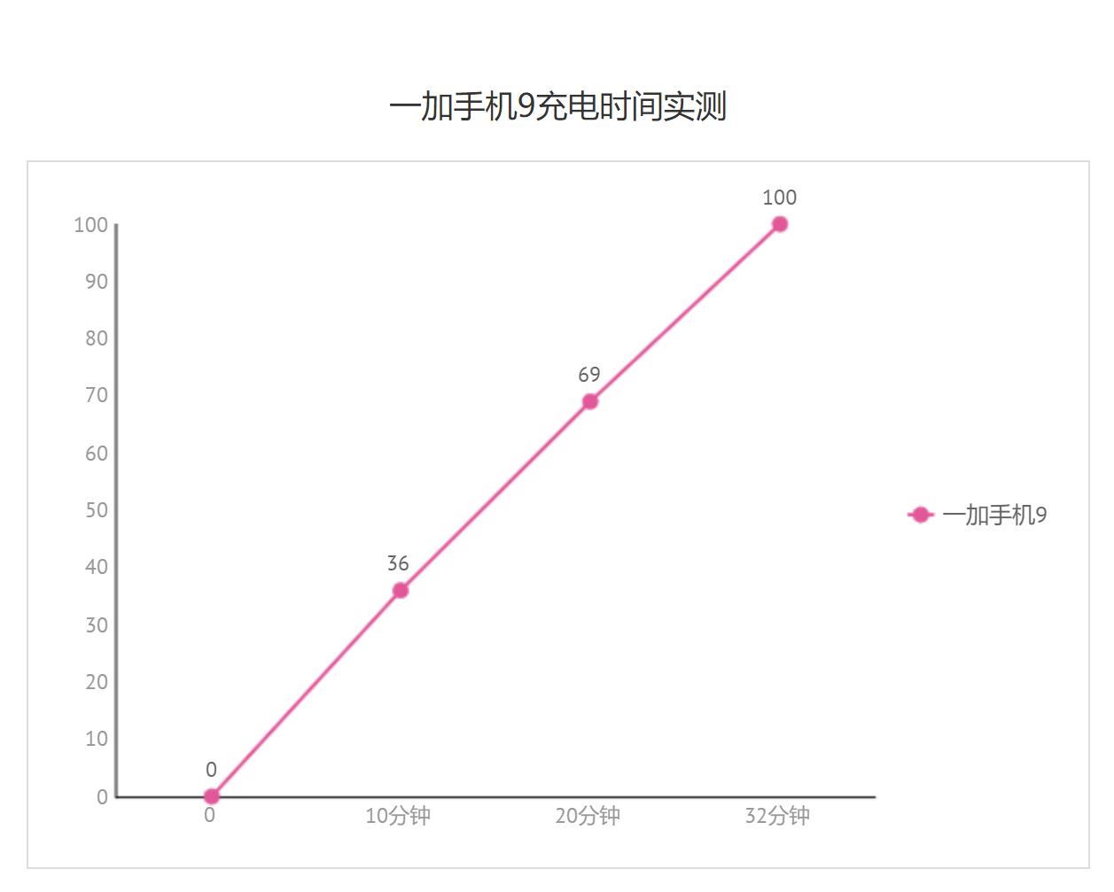 一加9使用感受,一加9使用体验