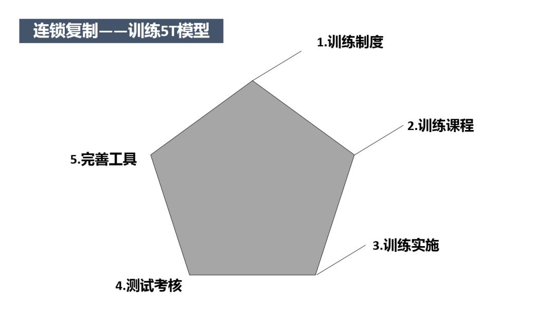 连锁业的复制是什么,连锁模式复制盈利点有哪些