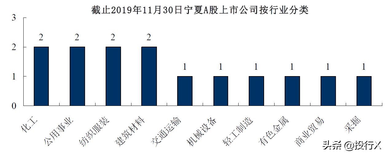 宁夏上市公司名单,宁夏地区金融上市公司