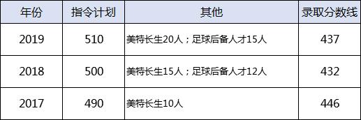 武汉中考各校录取分数线对比表,武汉关山中学2021中考录取分数线