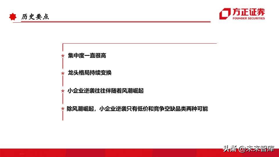 全球运动品牌排行,世界运动品牌市值变化史