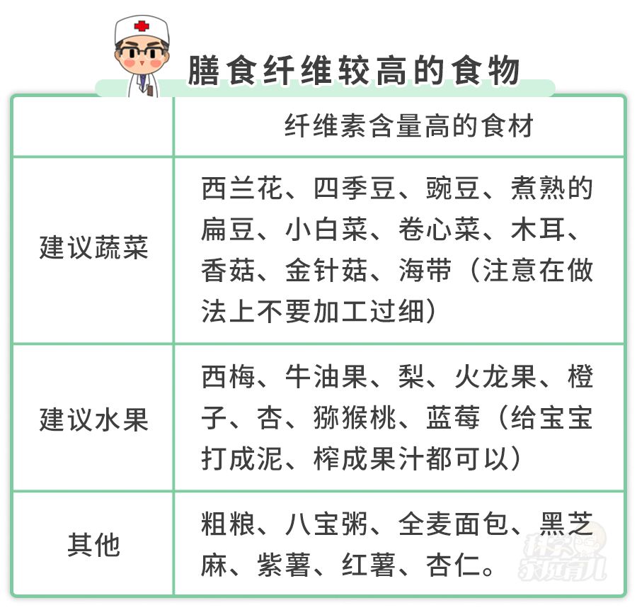 2岁宝宝扁桃体发炎最快治愈法,扁桃体反复发炎吃药不好怎么回事