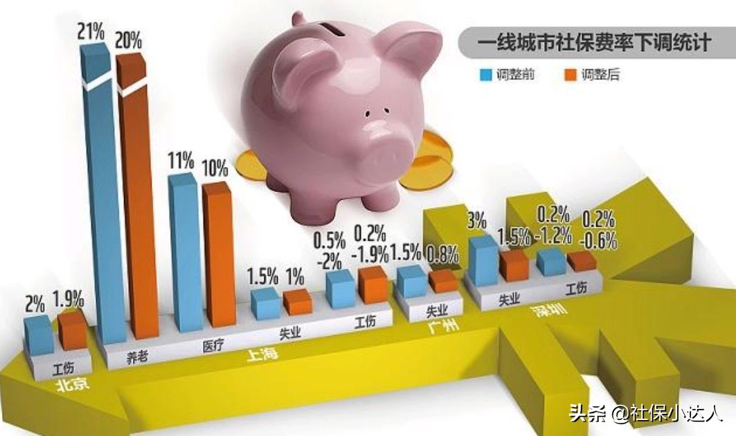 个人如果不交税有什么后果,社保连续几个月未缴有影响吗