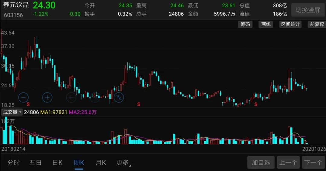 核桃的智商税,六个核桃值不值钱