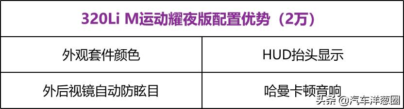 抄底老宝马三系,宝马3系买黑还是白更保值