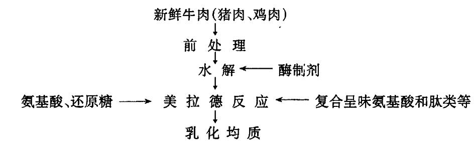 方便面为什么十多年没有跌落神坛,方便面的历史发展史