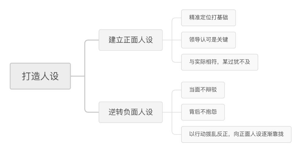 总被领导针对,员工跟领导犟嘴领导怎么处理