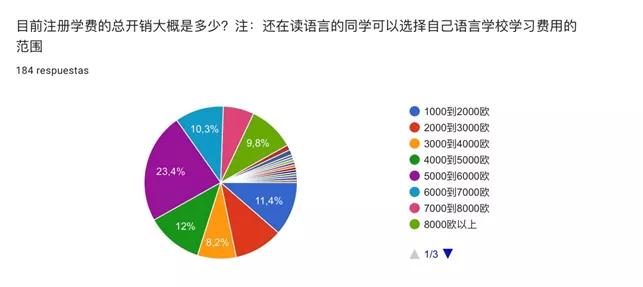 初中毕业去西班牙留学怎么样,去西班牙留学需要什么条件