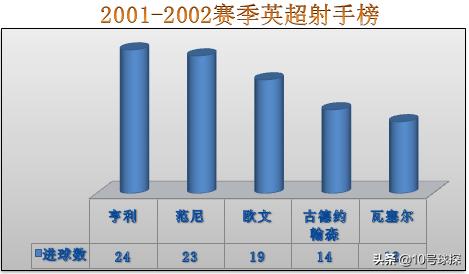 荷兰足球巨星范尼斯特鲁伊,足球范尼斯特鲁伊