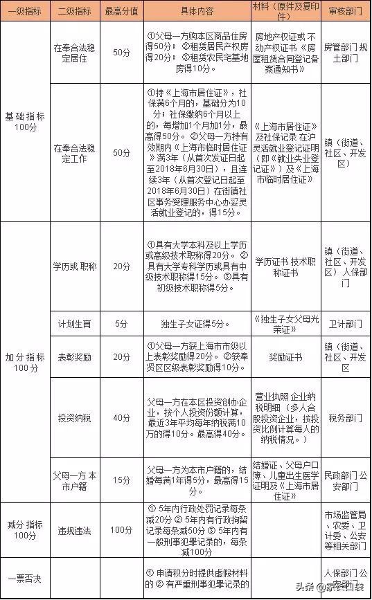 非沪籍上海入学幼儿园,上海幼儿园离沪规定