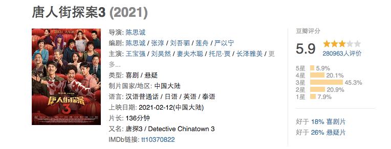 唐人街探案3onmyway,唐人街探案3只有59分冤枉吗