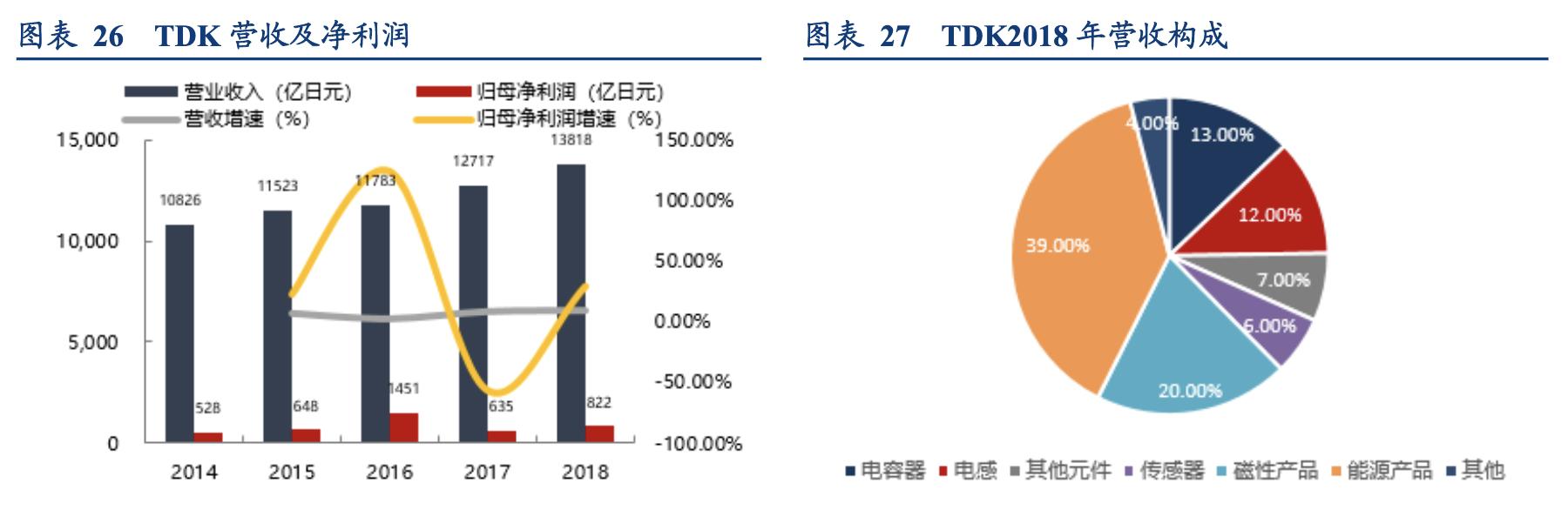 电容器行业企业,国内电容器厂商