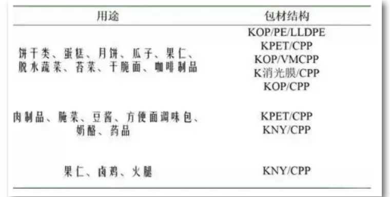 食品包装膜材料大全,食品薄膜包装正确方法
