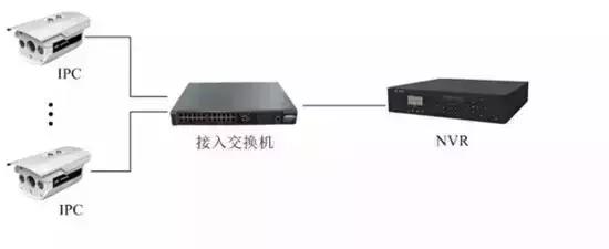 手把手教你安装监控,网络视频监控系统安装与调试