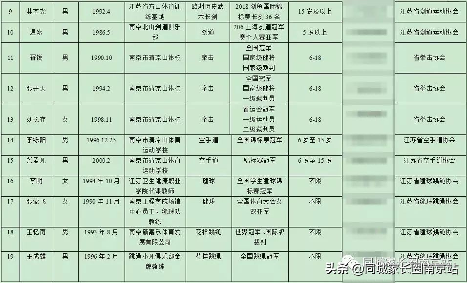 江苏泰州将推行课后服务模式,上海课后服务收费标准出台