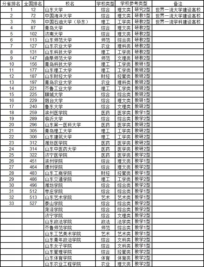 武书连最新大学排行榜发布,武书连大学排名是怎么排的