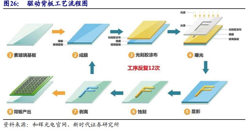 京东方深度解析,京东方n50和友达6.0面板哪个好