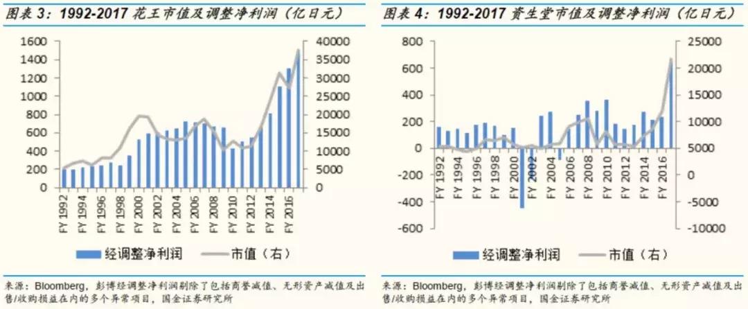 国金证券纺服｜东洋之镜为鉴，穿越周期的颜值行业