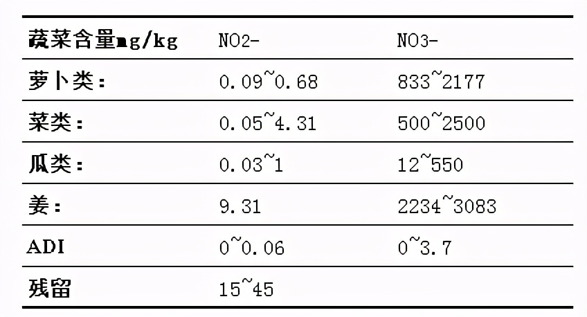 应朋友们的要求,今天分享下着色剂、护色剂和漂白剂的使用知识