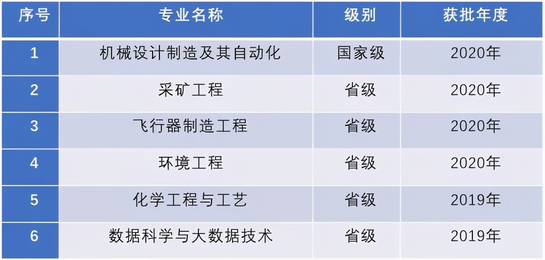 贵州理工学院水利水电工程专业,贵州理工学院新校区重点项目