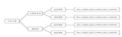 防疫用品出口被叫停,防疫物资怎么退