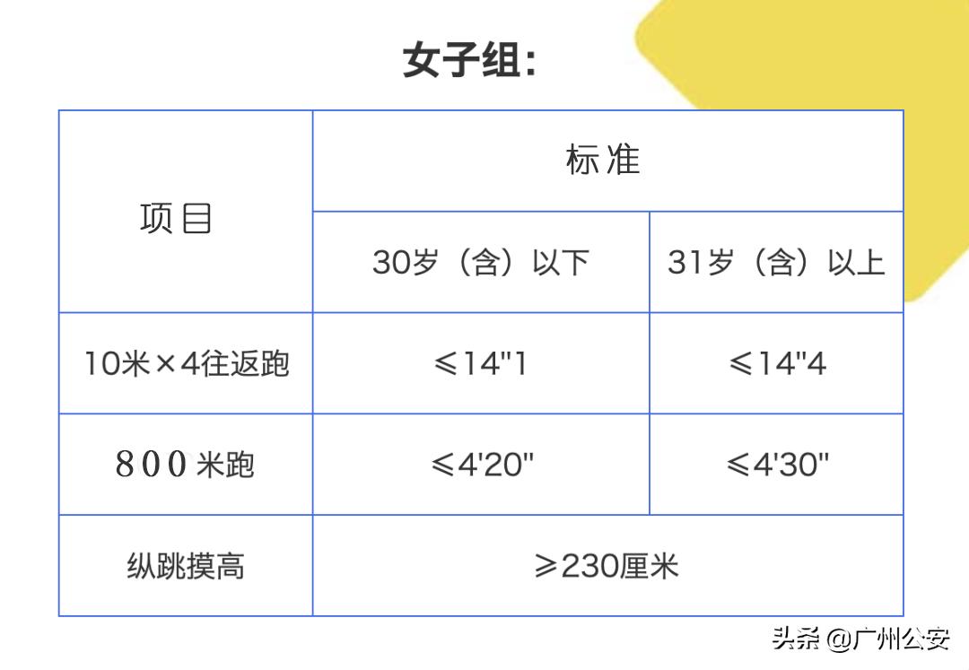 广州公安定向招警,2017年广州公安招警