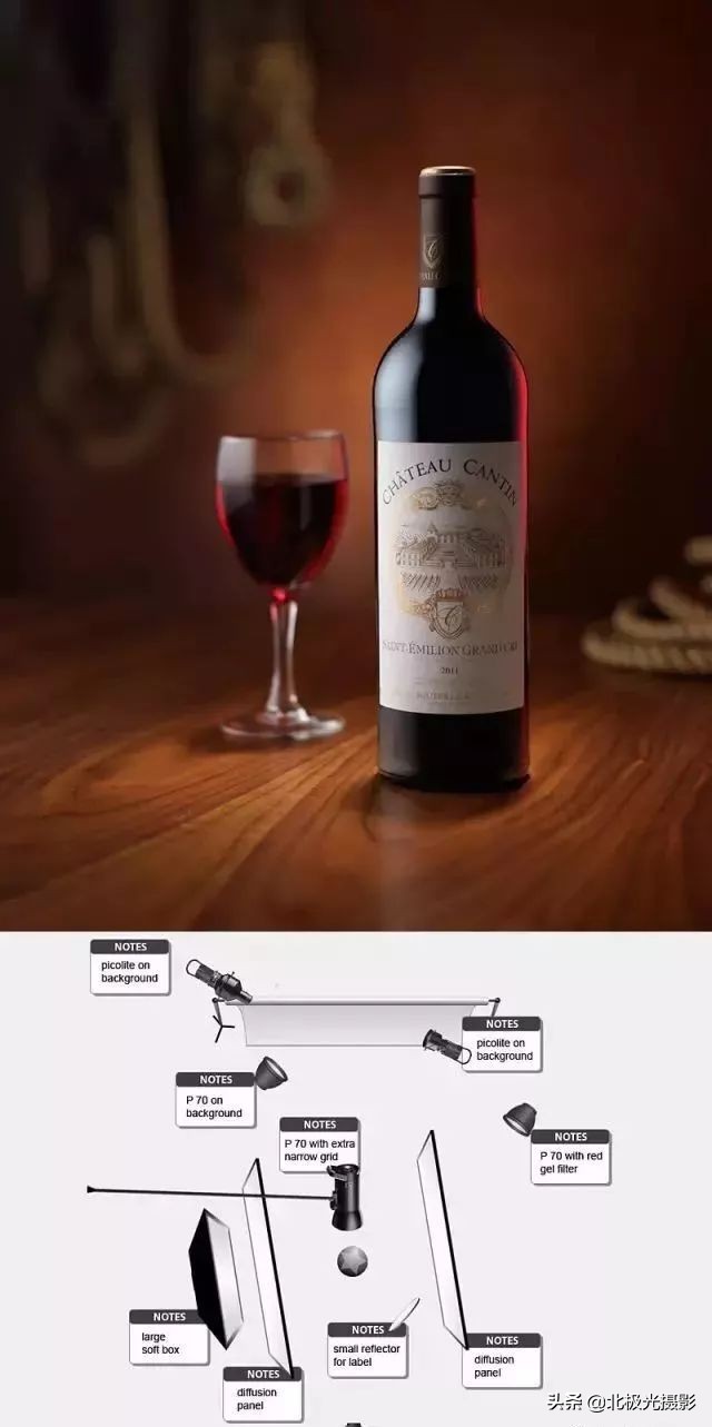 学习更多的摄影用光技巧,掌握摄影用光的技巧