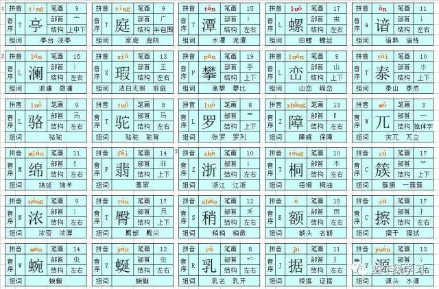 四年级下册语文人教版识字表注音,四年级语文下册识字表拼音组词