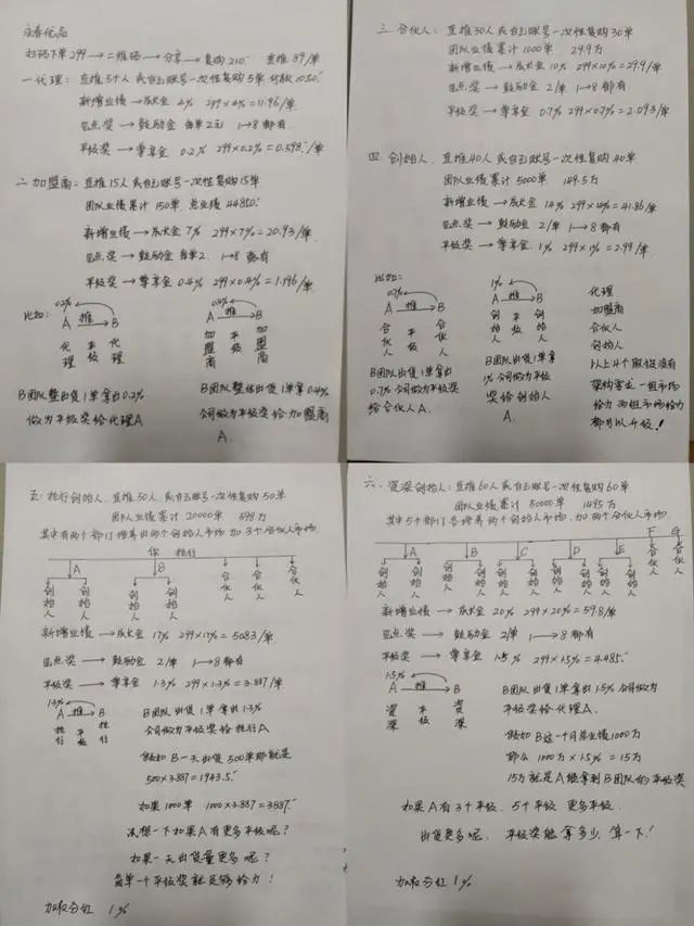 直销丨永*堂春**旗下产品专植健发七级代理制度或涉传销