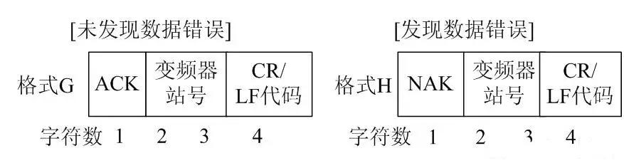 三菱plc与变频器通讯最新指令,三菱plc与变频器485通讯程序讲解