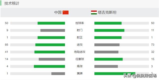 复盘：里皮再次实验3中卫，效果不佳；锋线问题，急需解决
