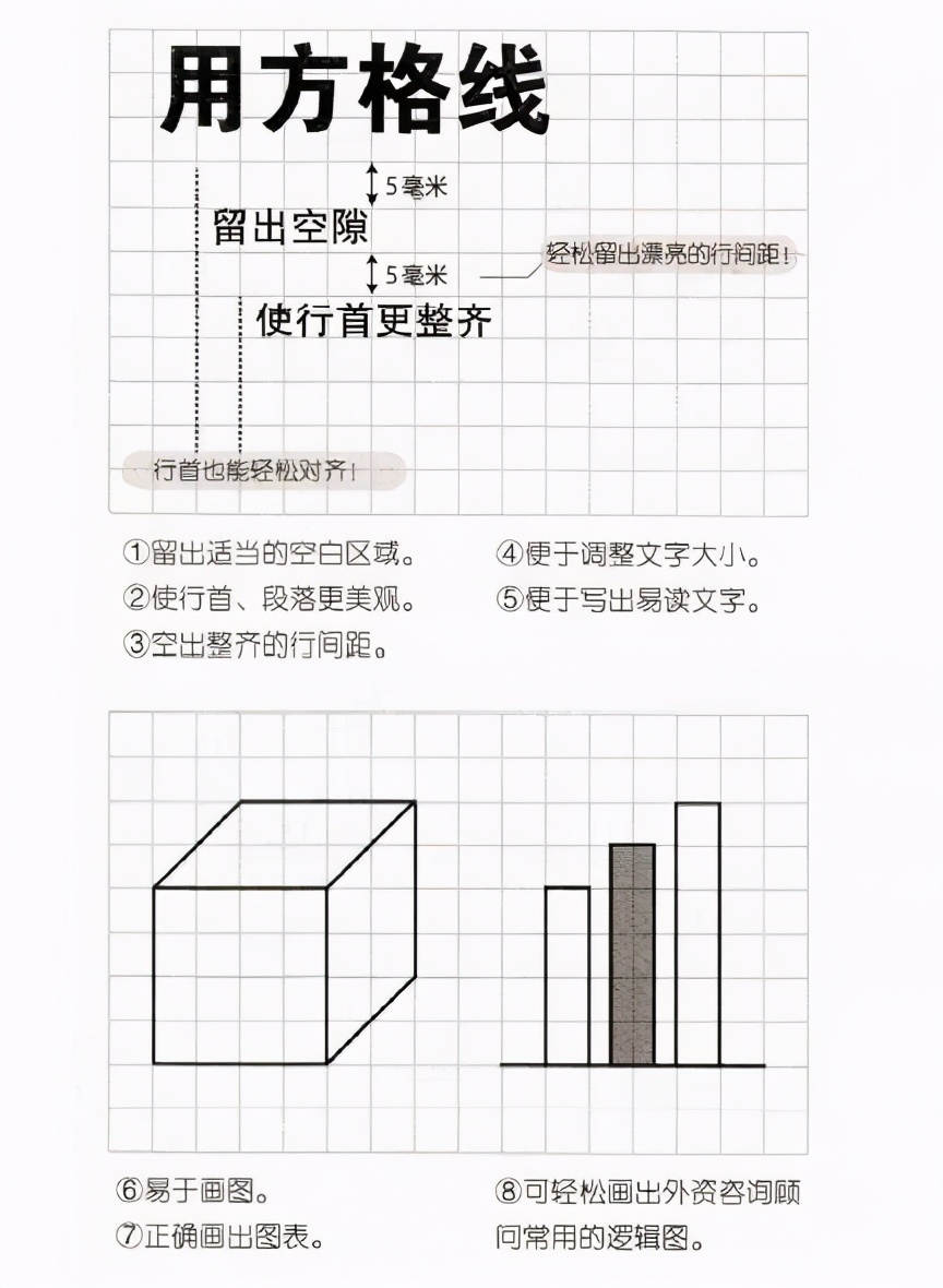 十种经典笔记法,如何做笔记最有效实用