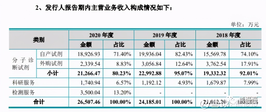 睿昂基因概念股,新股睿昂基因申购价值