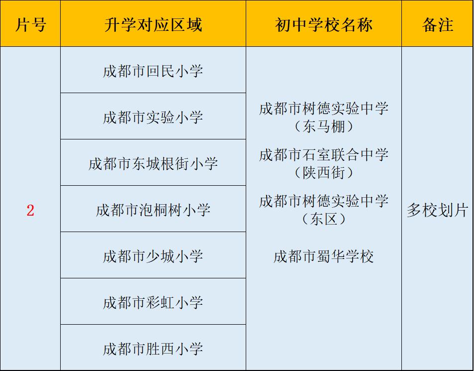 成都教育比较好的片区,成都哪个片区教育好