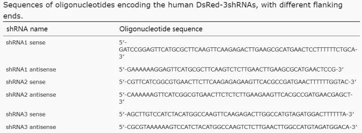 实验总是做不好怎么办,实验难做怎么办