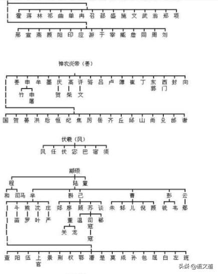 中国人的历史文化,中国人的生肖文化