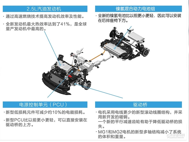雷克萨斯nx350h和凌放,雷克萨斯nx和凌放
