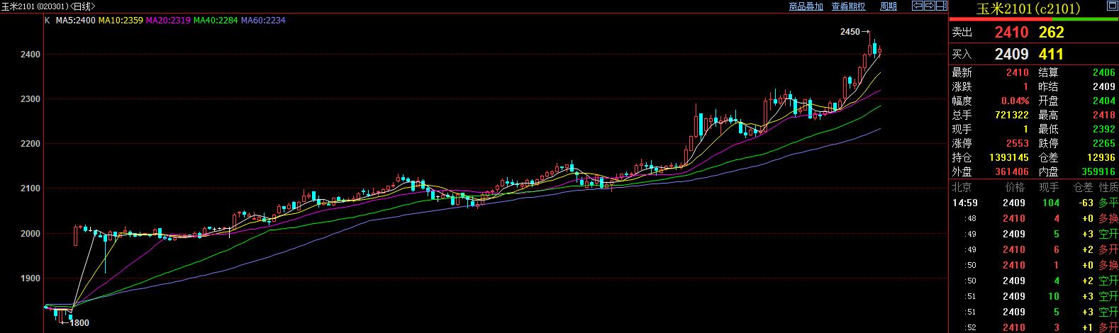 农产品期货概念股涨停,农产品期货的涨跌规律