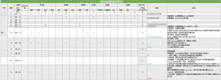 学霸英语背单词秘籍,英语考好秘诀背单词
