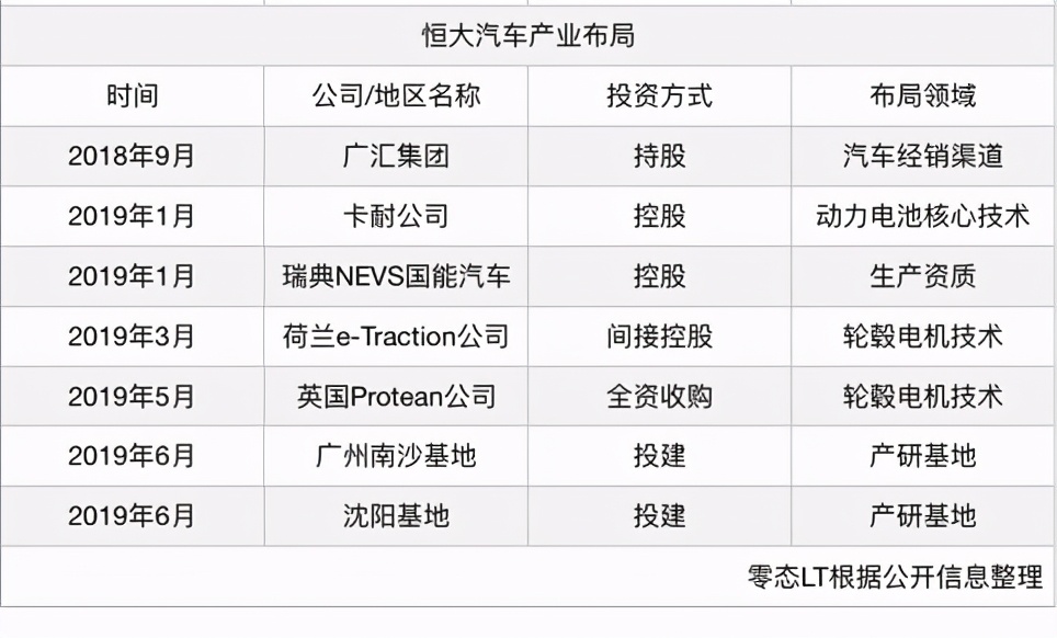 恒大造车靠谱吗,恒大造车还靠谱么