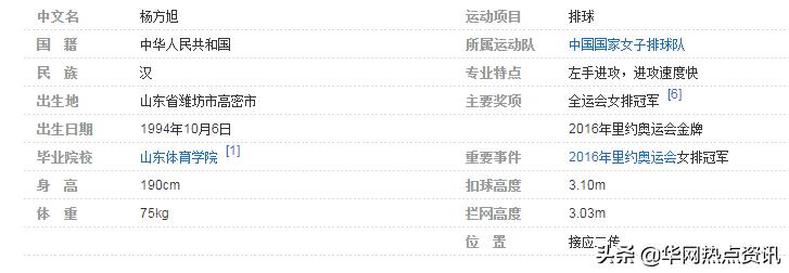 女排杨方旭个人照片,女排杨方旭头条