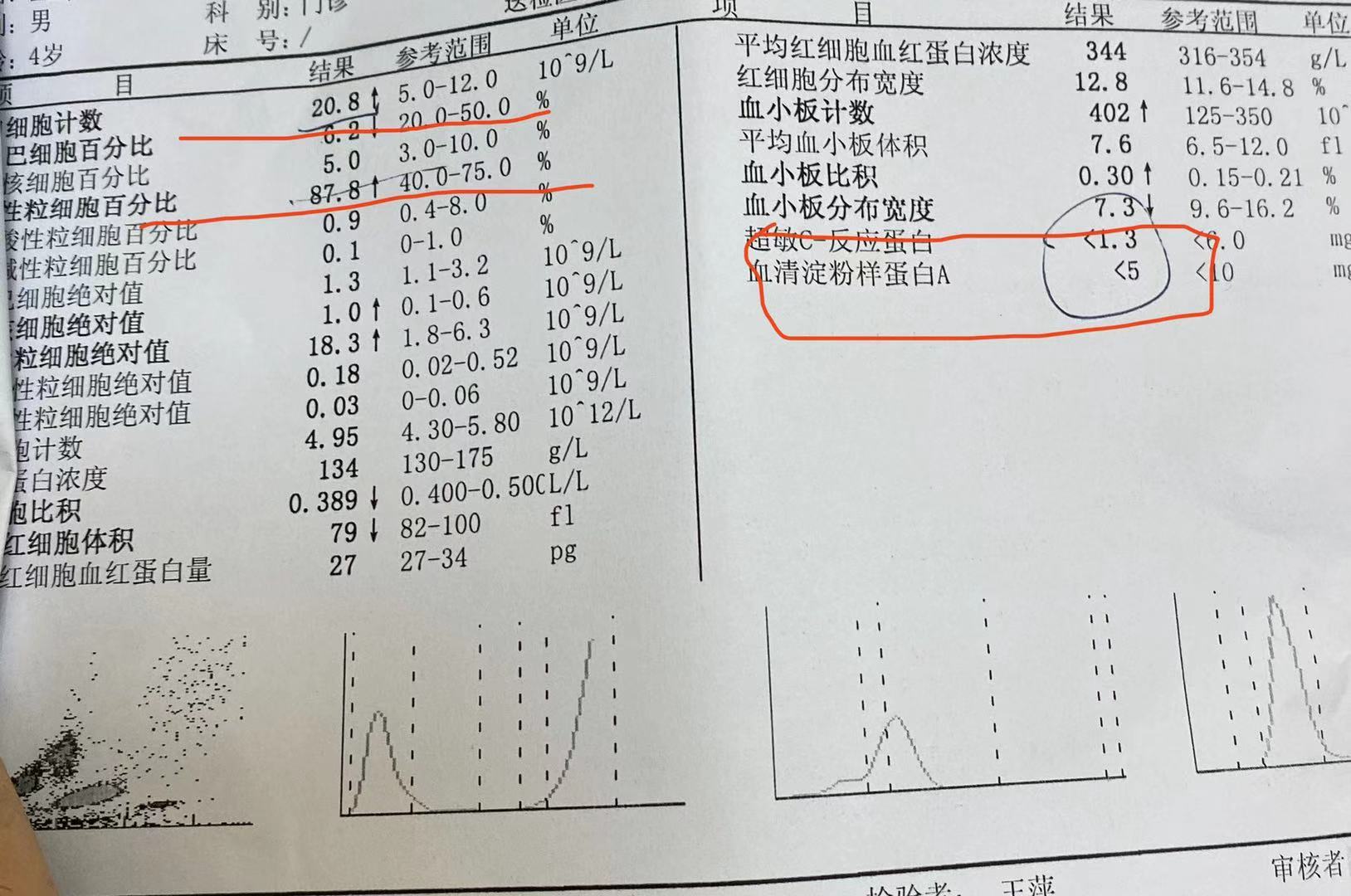 近期孩子呕吐厉害,最近一批孩子出现呕吐吃什么药
