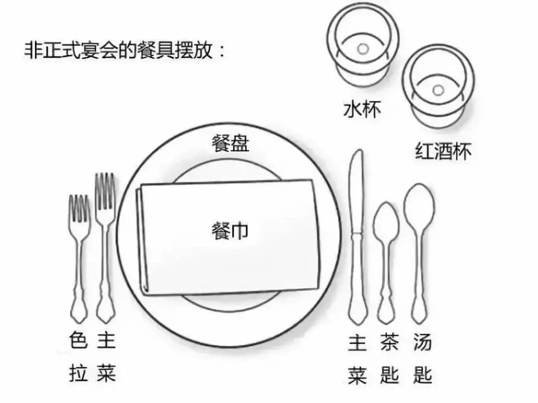 牛排礼仪英文,西餐英语口语牛排
