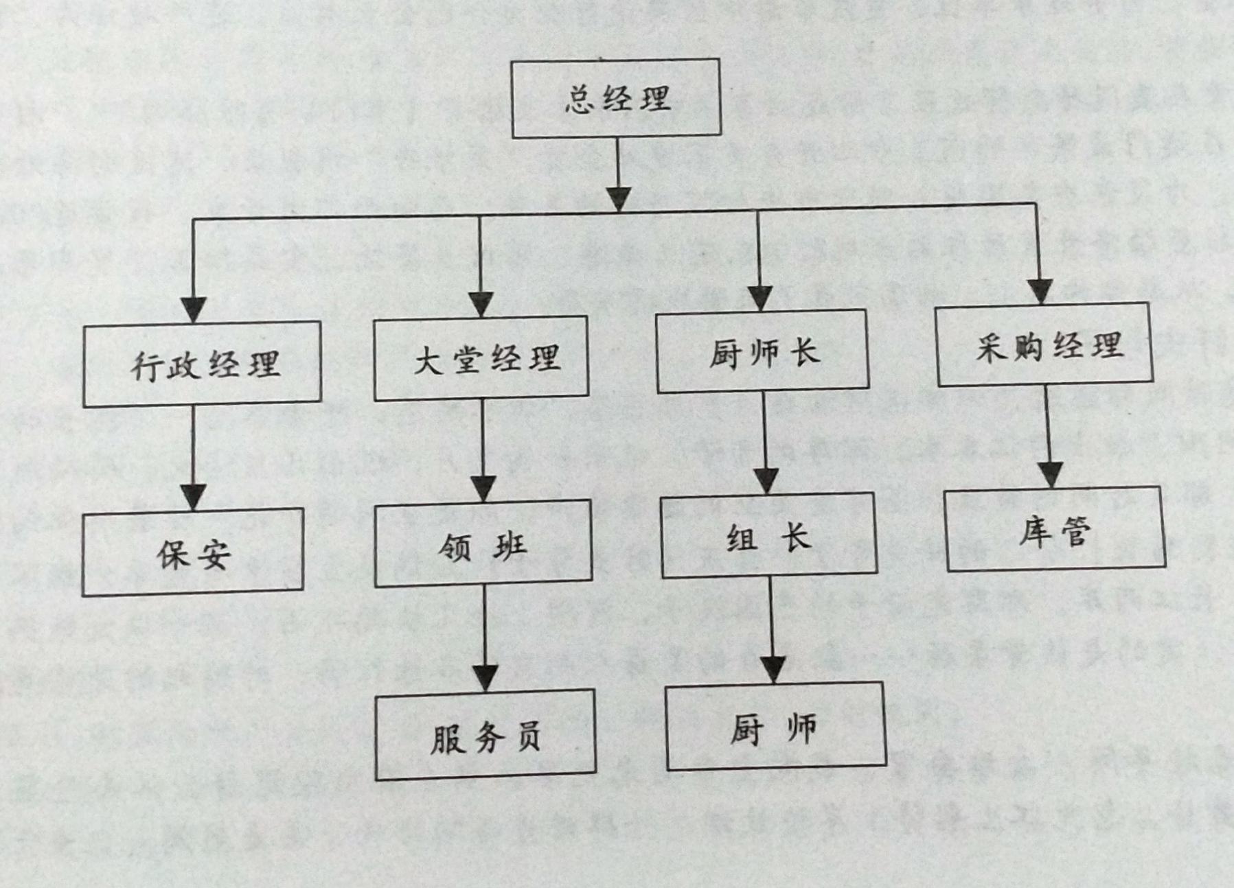 餐饮店开店计划书模板,烧烤工厂开业筹备计划书
