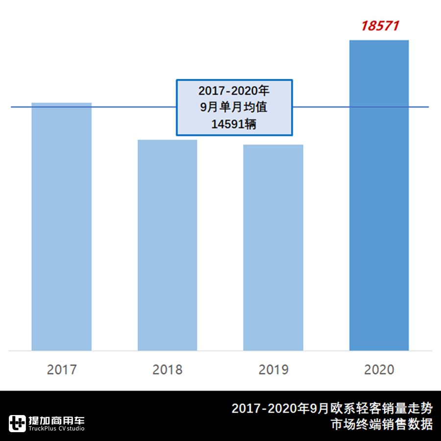 九月份轻客汽车销量排行榜,哪一款轻客客车比较好