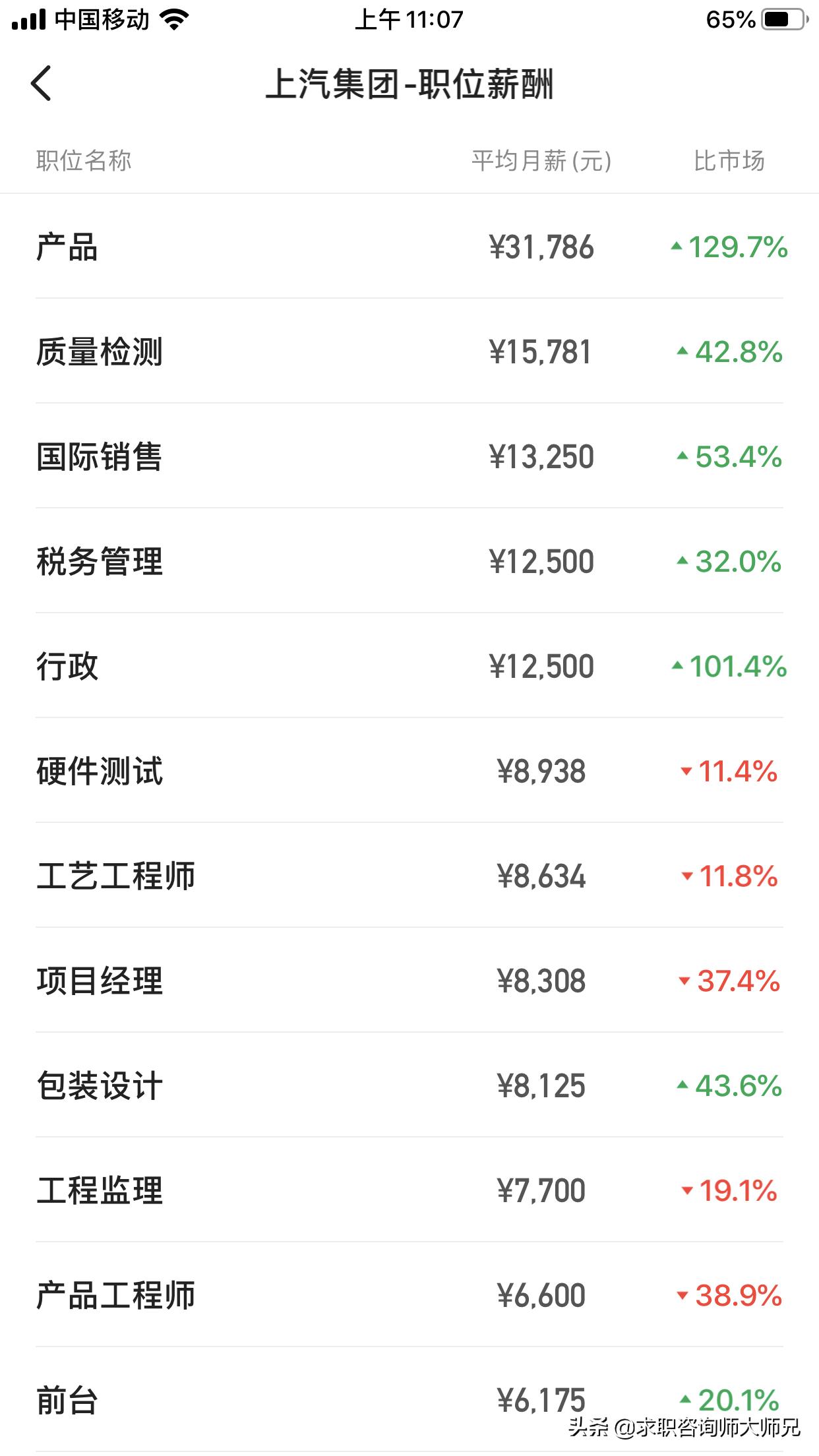 上汽集团内部员工薪酬,上汽集团公司薪酬待遇