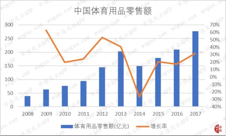 耐克2024财年一季度财报,耐克发布2024财年Q2财报