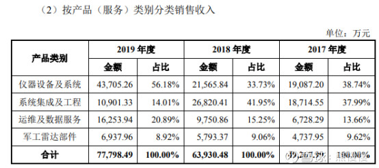 新股分析之沪硅产业,蓝盾光电新股怎么样
