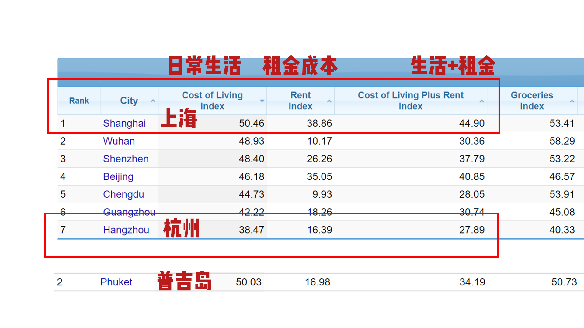 普吉岛和芭提雅哪个物价水平高,普吉岛和三亚消费水平
