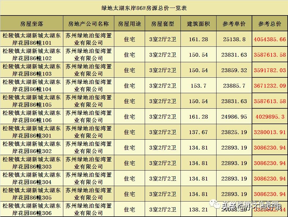 绿地太湖东岸花园备案价,苏州吴江绿地太湖东岸